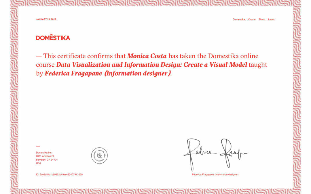 Data Visualization and Information Design